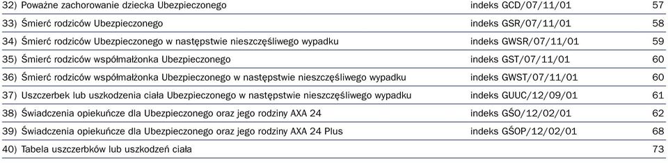 nieszczęśliwego wypadku indeks GWST/07/11/01 60 37) Uszczerbek lub uszkodzenia ciała Ubezpieczonego w następstwie nieszczęśliwego wypadku indeks GUUC/12/09/01 61 38) Świadczenia opiekuńcze