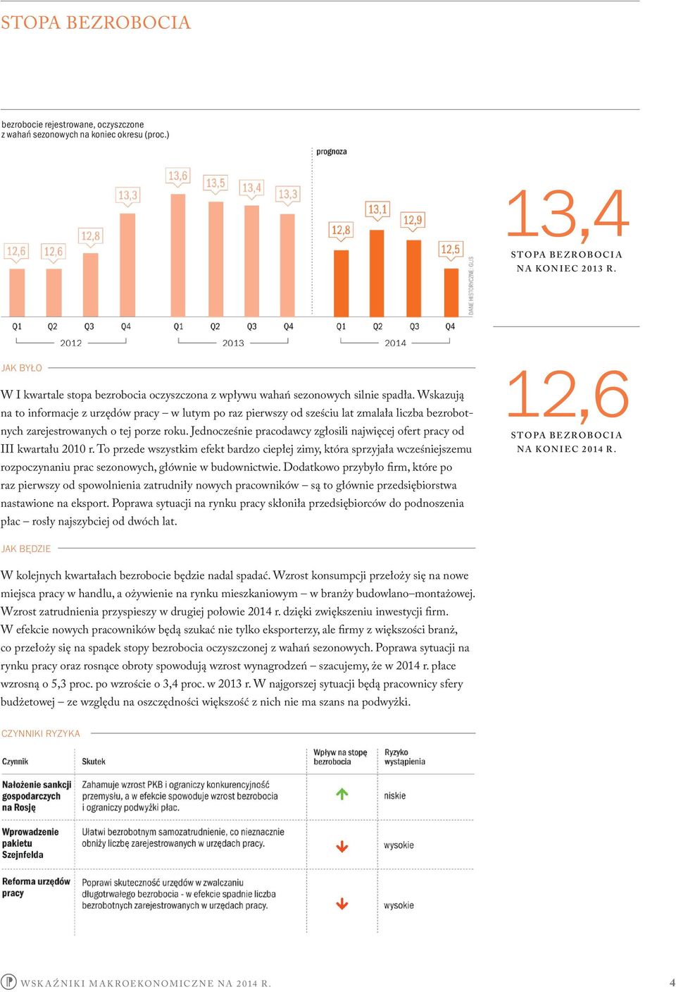 Wskazują na to informacje z urzędów pracy w lutym po raz pierwszy od sześciu lat zmalała liczba bezrobotnych zarejestrowanych o tej porze roku.