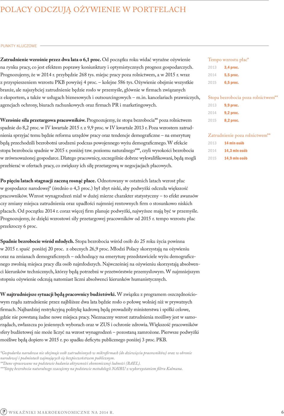 miejsc pracy poza rolnictwem, a w 2015 r. wraz z przyspieszeniem wzrostu PKB powyżej 4 proc. kolejne 586 tys.