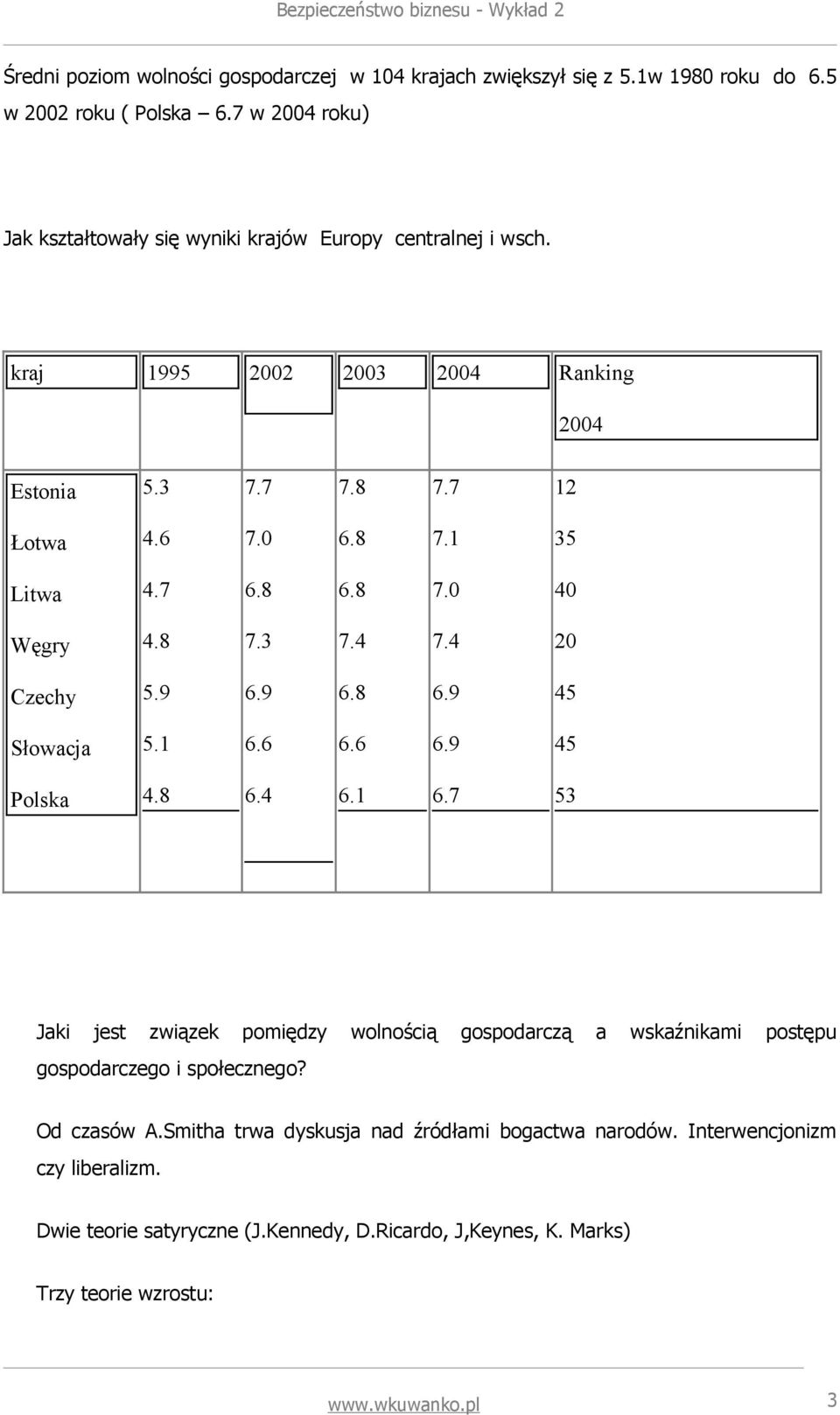 7 7.0 40 Węgry 4.8 7.3 7.4 7.4 20 Czechy 5.9 6.9 6.9 45 Słowacja 5.1 6.