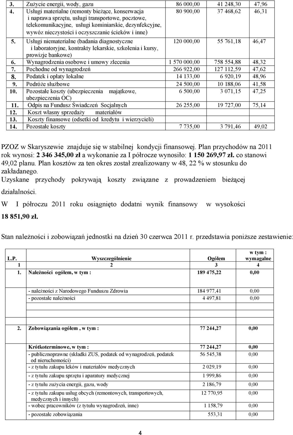inne) 80 900,00 37 468,62 46,31 5. Usługi niematerialne (badania diagnostyczne 120 000,00 55 761,18 46,47 i laboratoryjne, kontrakty lekarskie, szkolenia i kursy, prowizje bankowe) 6.