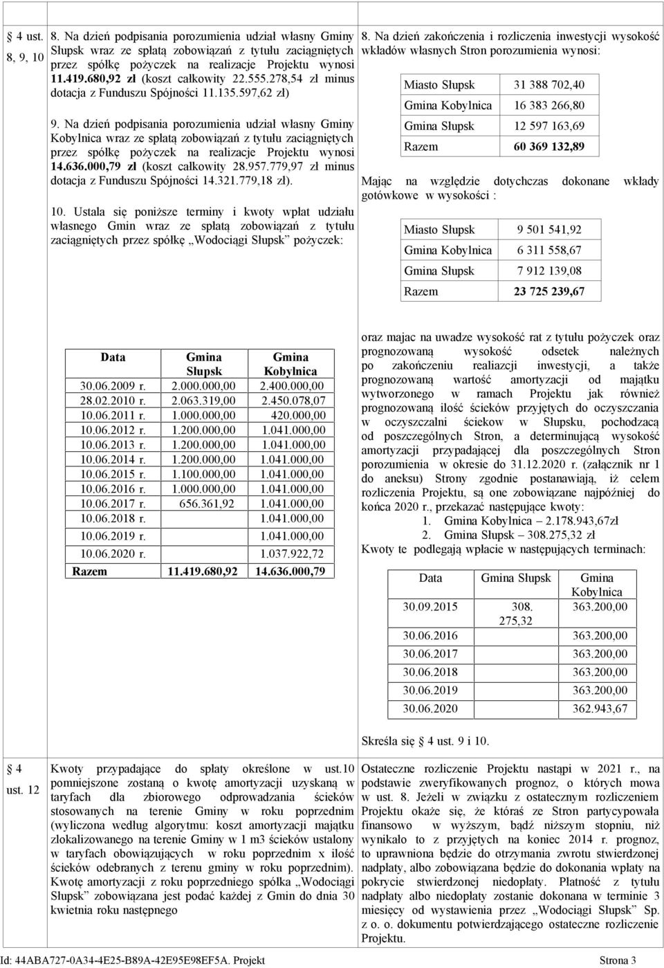 Na dzień podpisania porozumienia udział własny Gminy Kobylnica wraz ze spłatą zobowiązań z tytułu zaciągniętych przez spółkę pożyczek na realizacje Projektu wynosi 14.636.