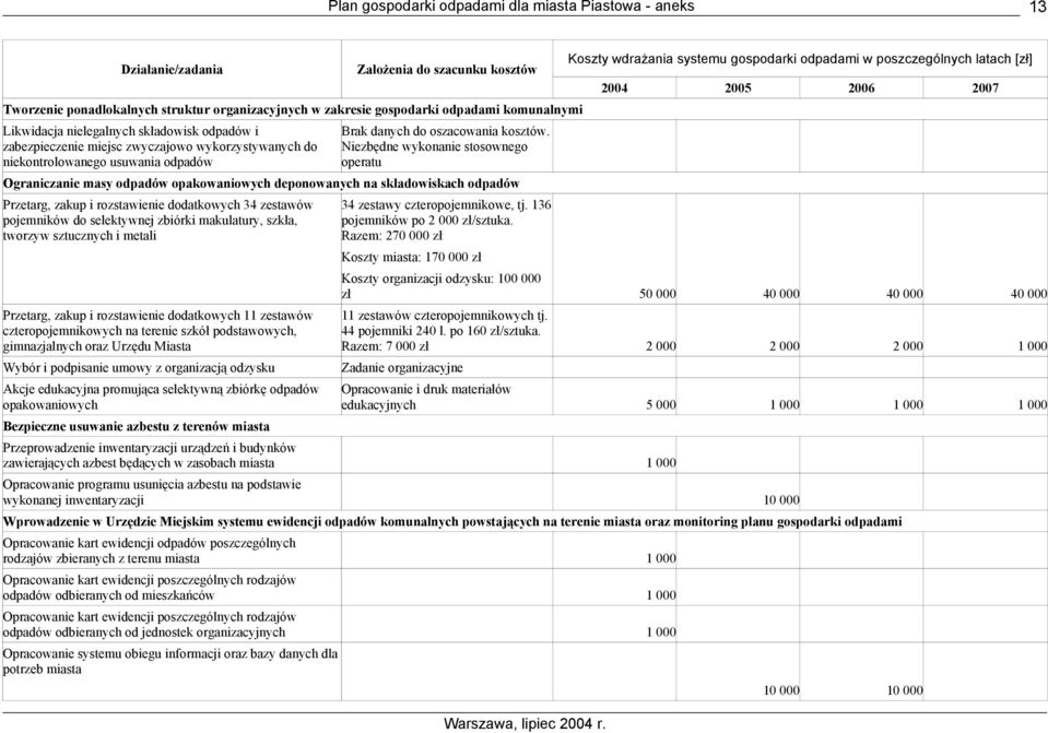 Niezbędne wykonanie stosownego operatu Ograniczanie masy odpadów opakowaniowych deponowanych na składowiskach odpadów Przetarg, zakup i rozstawienie dodatkowych 34 zestawów pojemników do selektywnej