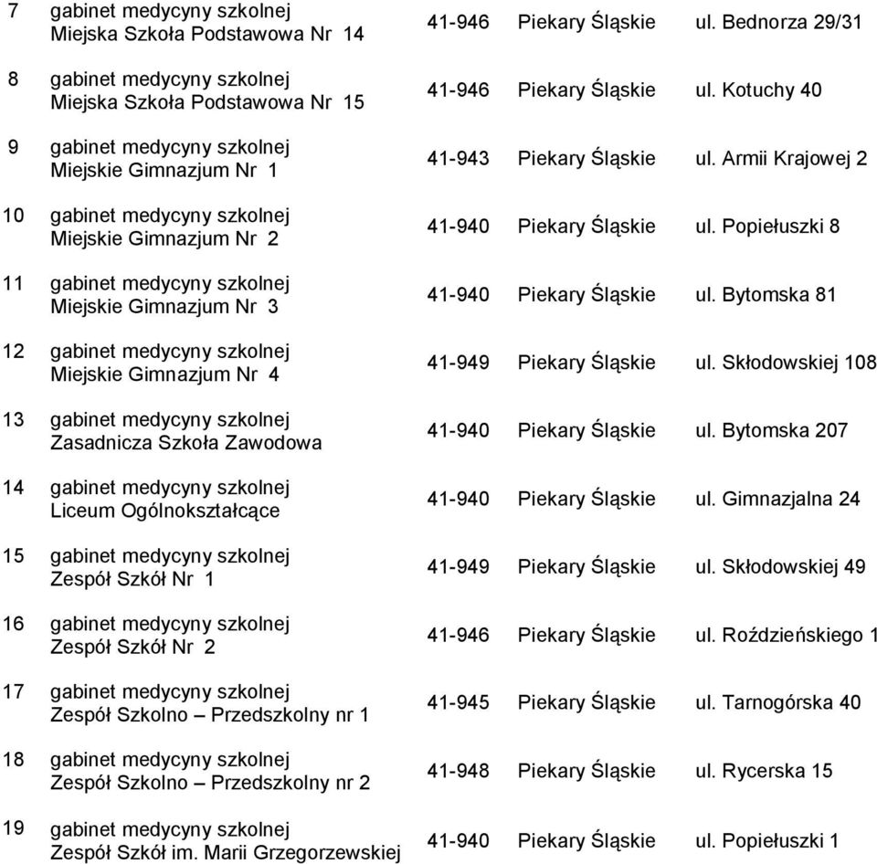 gabinet medycyny szkolnej Liceum Ogólnokształcące 15 gabinet medycyny szkolnej Zespół Szkół Nr 1 16 gabinet medycyny szkolnej Zespół Szkół Nr 2 17 gabinet medycyny szkolnej Zespół Szkolno