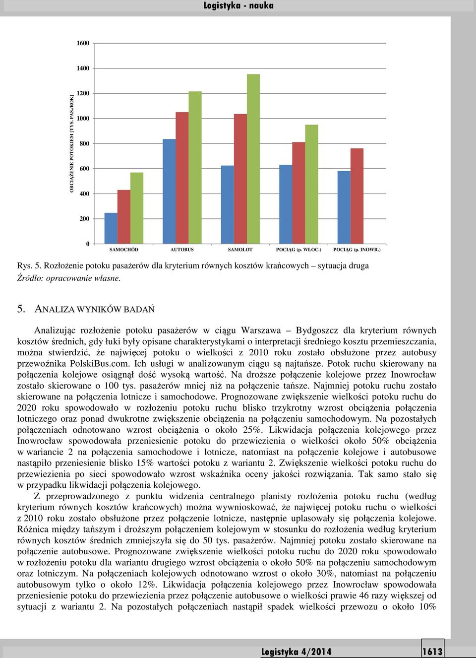 ANALIZA WYNIKÓW BADAŃ Analizując rozłożenie potoku pasażerów w ciągu Warszawa Bydgoszcz dla kryterium równych kosztów średnich, gdy łuki były opisane charakterystykami o interpretacji średniego