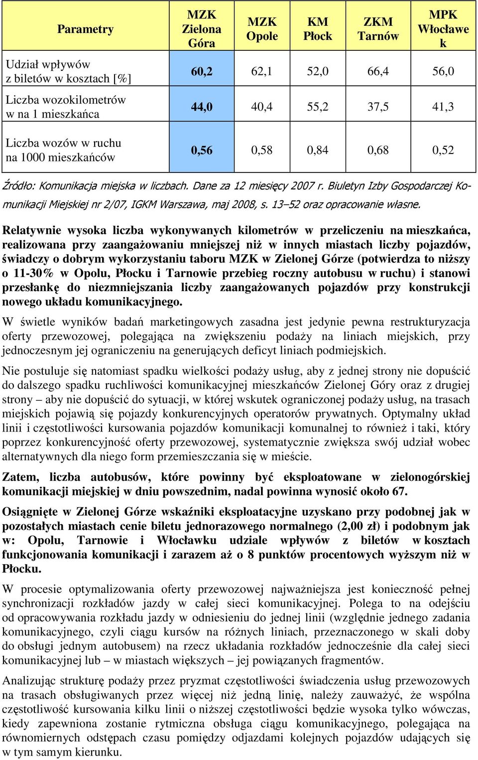 Biuletyn Izby Gospodarczej Komunikacji Miejskiej nr 2/07, IGKM Warszawa, maj 2008, s. 13 52 oraz opracowanie własne.