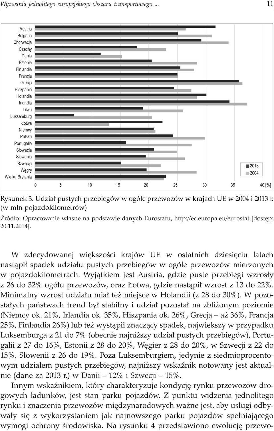 Wielka Brytania 0 5 10 15 20 25 30 35 40 [%] Rysunek 3. Udzia³ pustych przebiegów w ogóle przewozów w krajach UE w 2004 i 2013 r.
