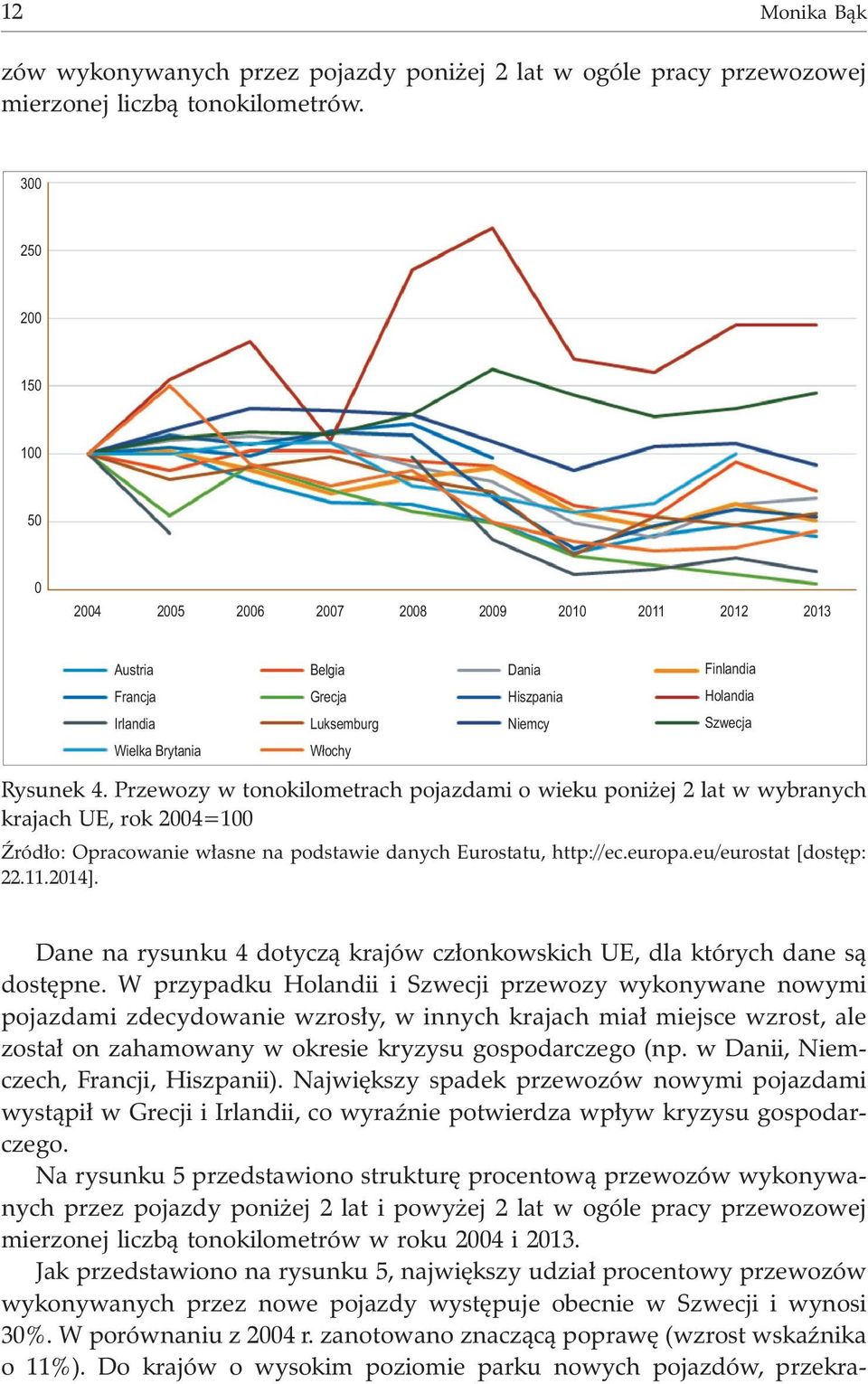 Rysunek 4. Przewozy w tonokilometrach pojazdami o wieku poni ej 2 lat w wybranych krajach UE, rok 2004=100 ród³o: Opracowanie w³asne na podstawie danych Eurostatu, http://ec.europa.