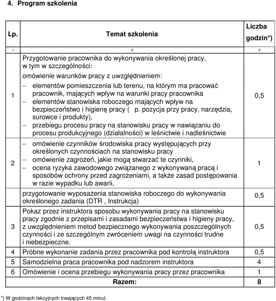 na którym ma pracować pracownik, mających wpływ na warunki pracy pracownika elementów stanowiska roboczego mających wpływ na bezpieczeństwo i higienę pracy (p.