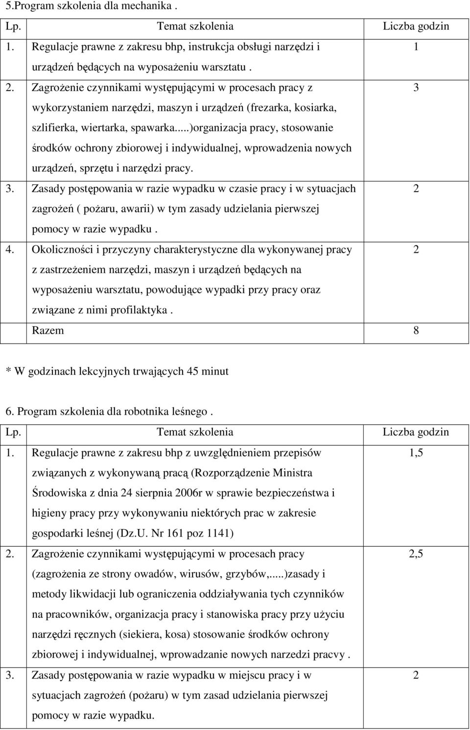 ..)organizacja pracy, stosowanie środków ochrony zbiorowej i indywidualnej, wprowadzenia nowych urządzeń, sprzętu i narzędzi pracy. 3.