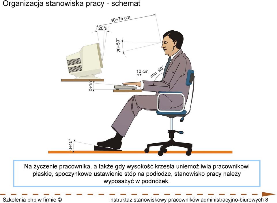 stóp na podłodze, stanowisko pracy należy wyposażyć w podnóżek.