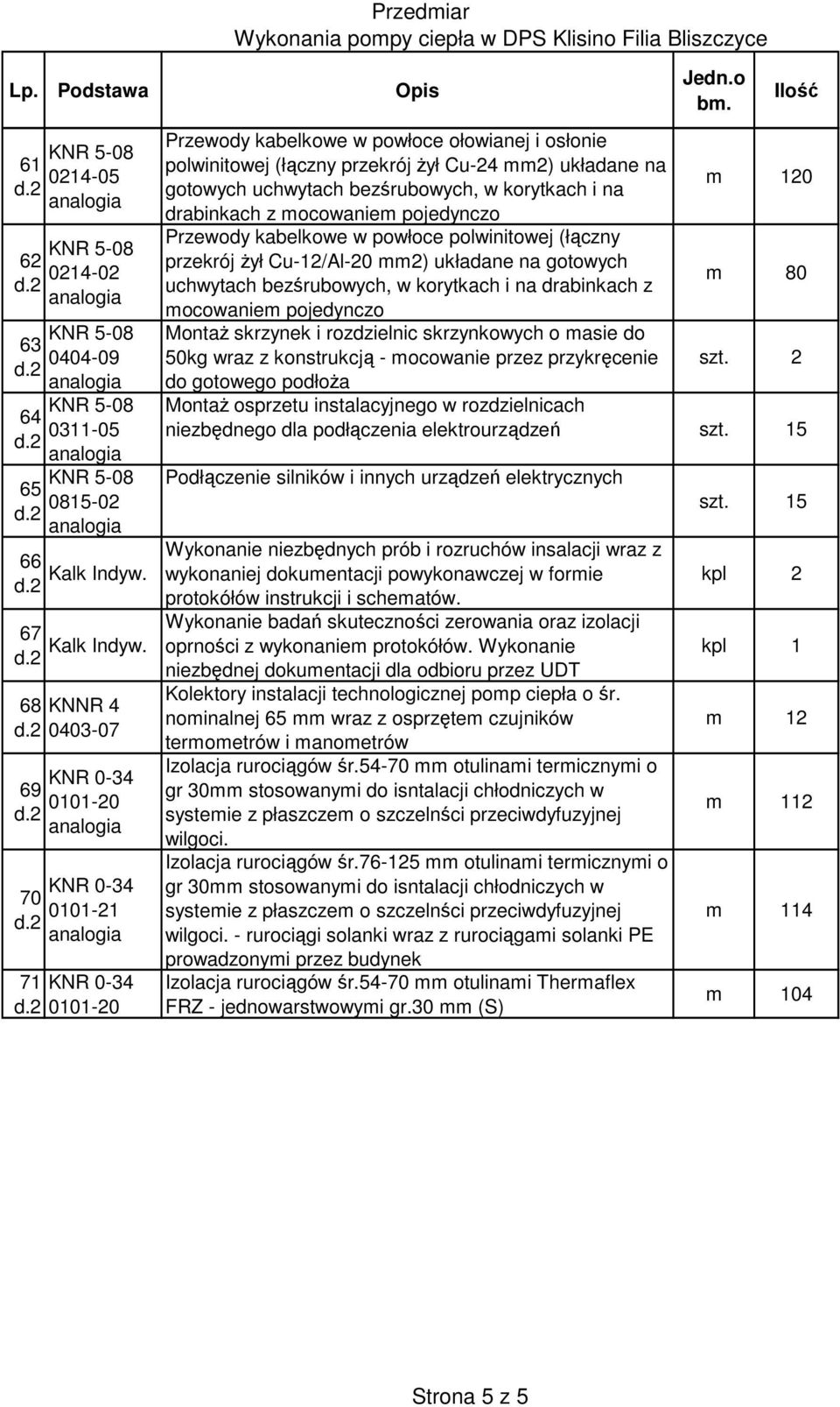 drabinkach z m 80 mocowaniem pojedynczo Montaż skrzynek i rozdzielnic skrzynkowych o masie do 50kg wraz z konstrukcją - mocowanie przez przykręcenie szt.