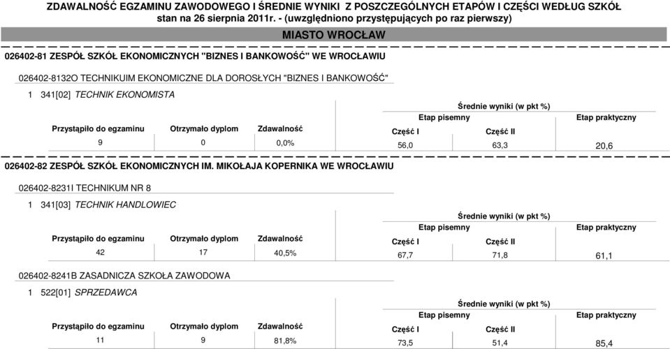 SZKÓŁ EKONOMICZNYCH IM.