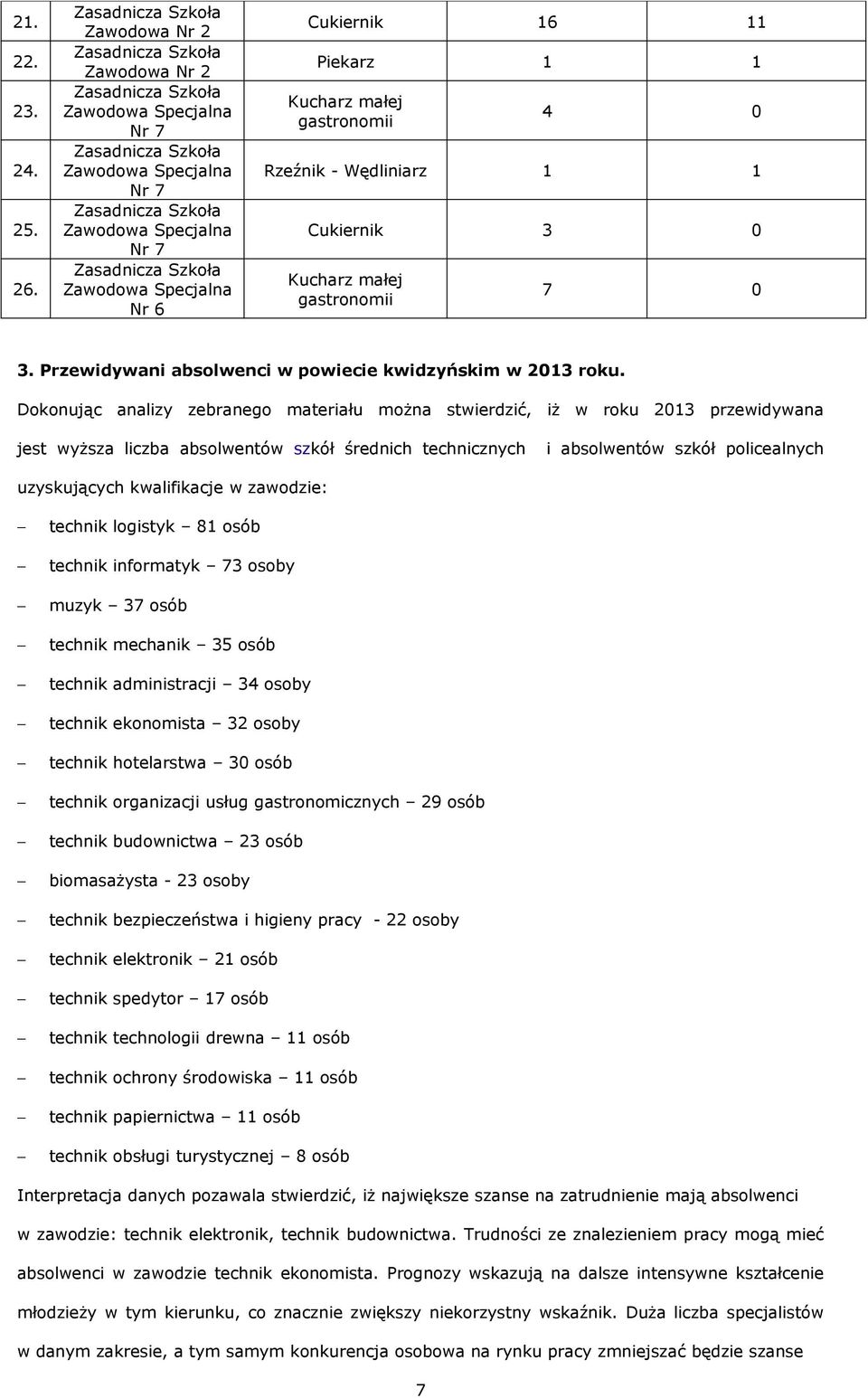 Przewidywani absolwenci w powiecie kwidzyńskim w 2013 roku.