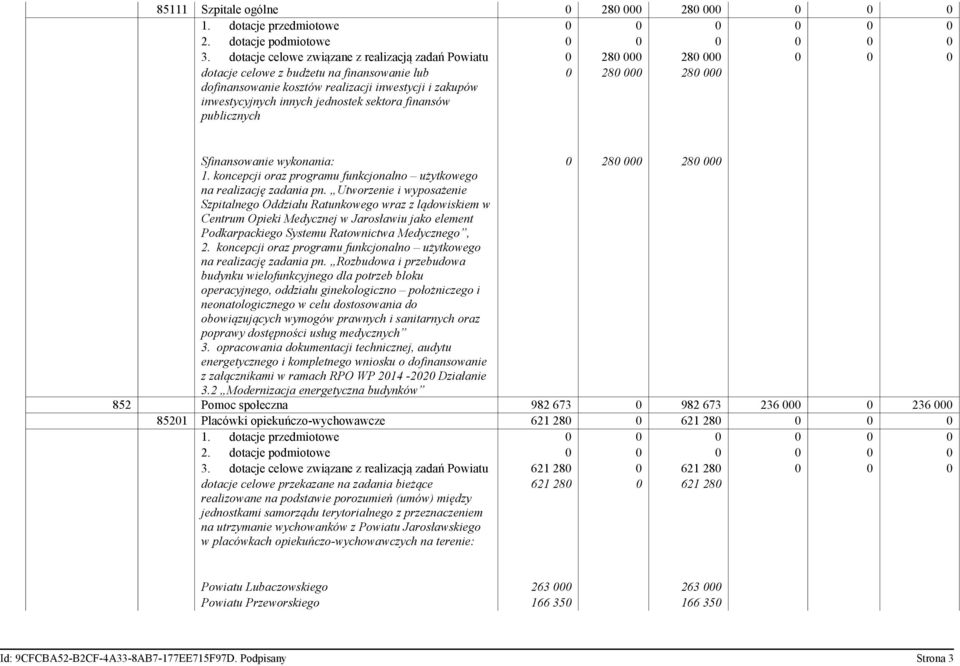 jednostek sektora finansów publicznych 0 280 000 280 000 Sfinansowanie wykonania: 0 280 000 280 000 1. koncepcji oraz programu funkcjonalno użytkowego na realizację zadania pn.