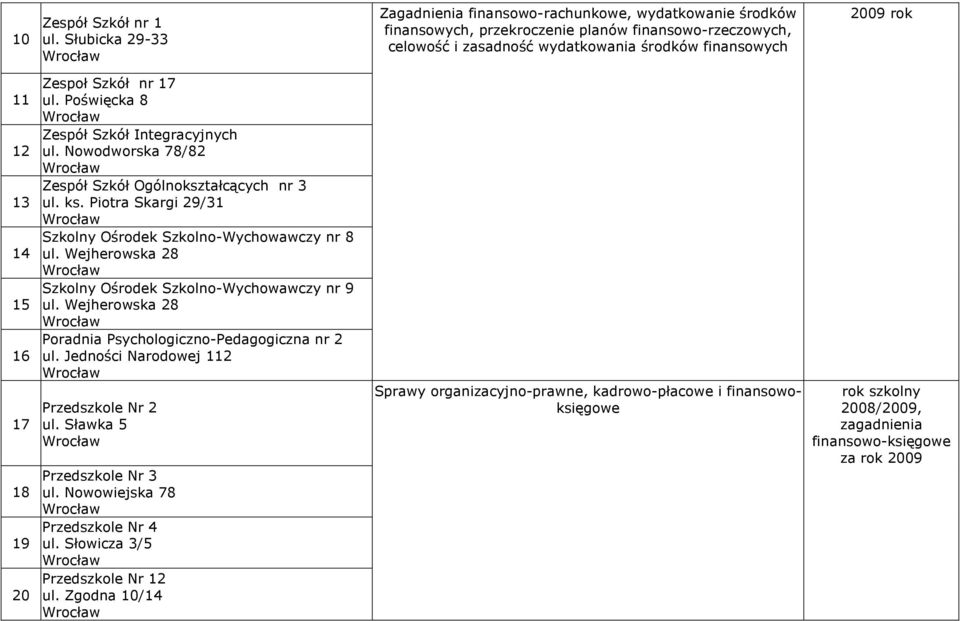 17 18 19 20 Zespoł Szkół nr 17 ul. Poświęcka 8 Zespół Szkół Integracyjnych ul. Nowodworska 78/82 Zespół Szkół Ogólnokształcących nr 3 ul. ks.