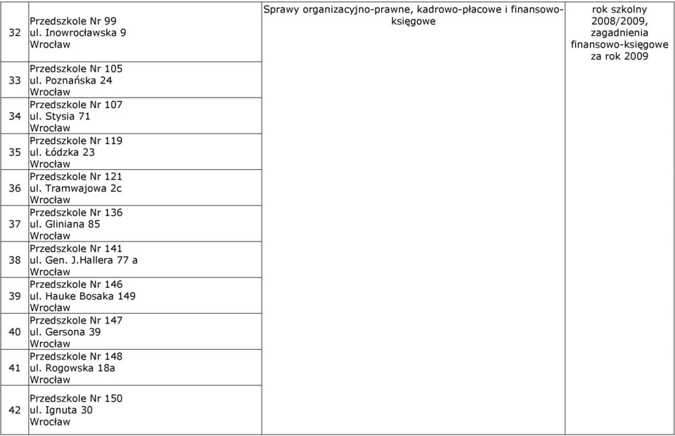 Gen. J.Hallera 77 a Przedszkole Nr 146 ul. Hauke Bosaka 149 Przedszkole Nr 147 ul. Gersona 39 Przedszkole Nr 148 ul.