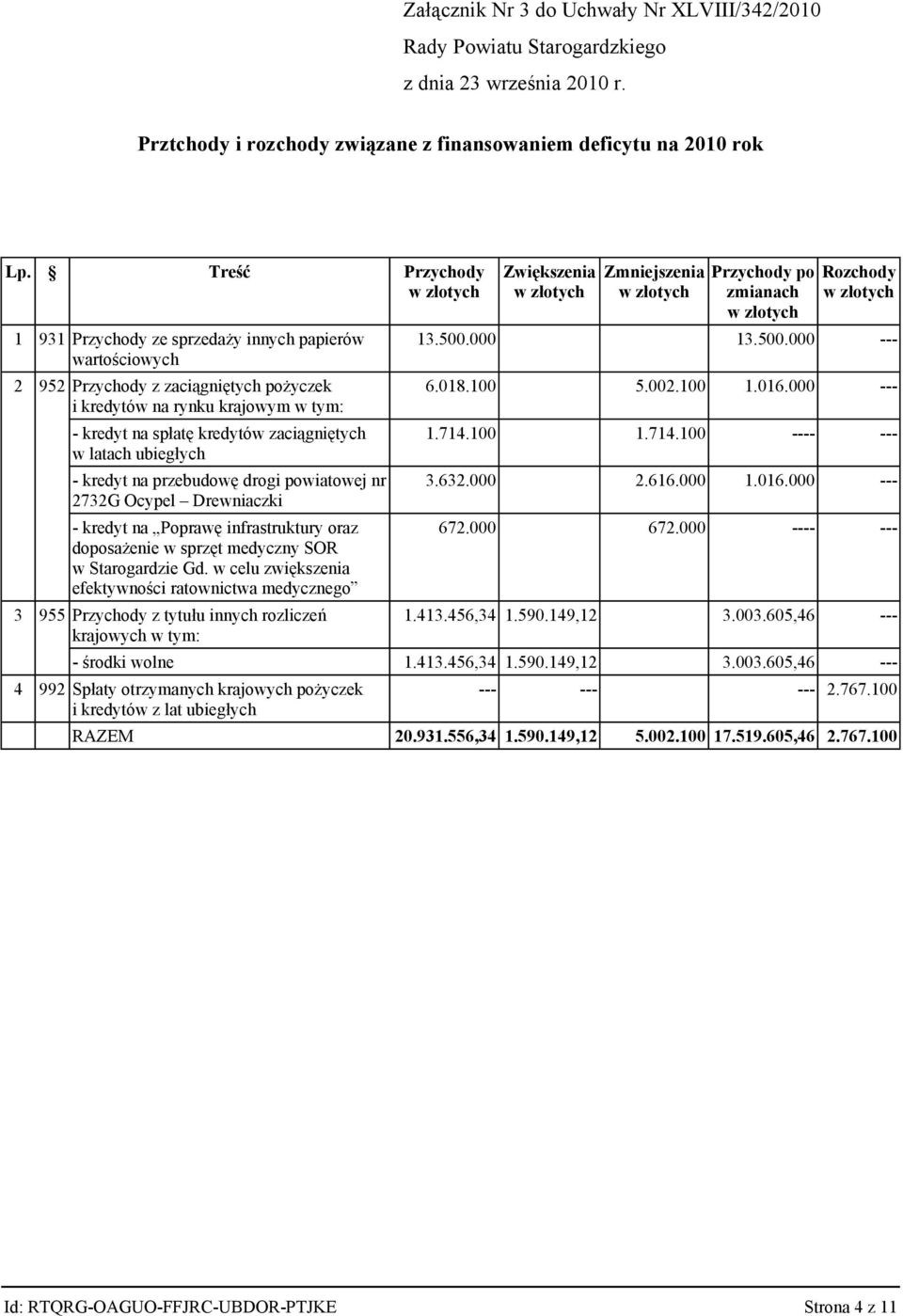 zaciągniętych w latach ubiegłych - kredyt na przebudowę drogi powiatowej nr 2732G Ocypel Drewniaczki - kredyt na Poprawę infrastruktury oraz doposażenie w sprzęt medyczny SOR w Starogardzie Gd.