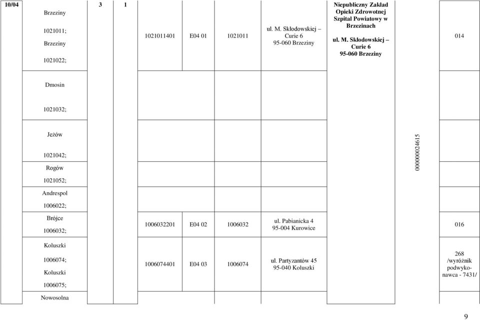 Skłodowskiej Curie 6 95-060 Brzeziny 014 Dmosin 1021032; Jeżów 1021042; Rogów 000000024615 1021052; Andrespol 1006022; Brójce