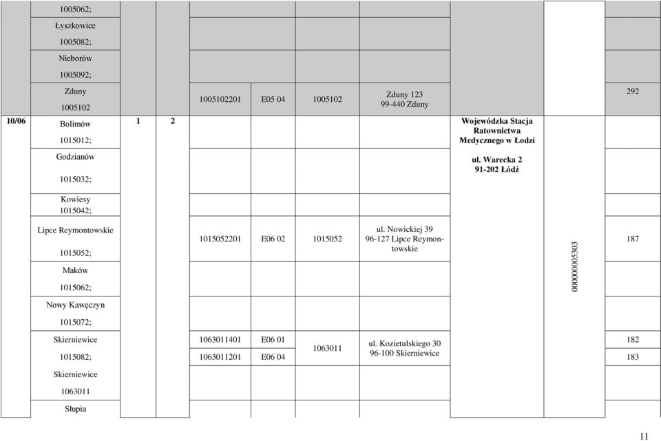 Warecka 2 91-202 Łódź Kowiesy 1015042; Lipce Reymontowskie 1015052; Maków 1015062; 1015052201 E06 02 1015052 ul.