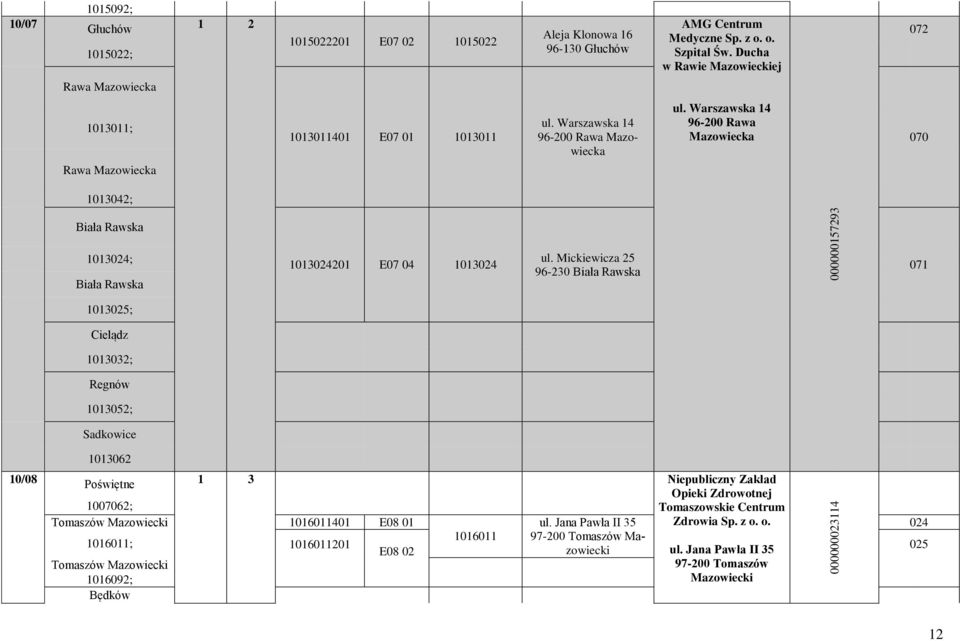 Warszawska 14 96-200 Rawa Mazowiecka 070 1013042; Biała Rawska 1013024; Biała Rawska 1013024201 E07 04 1013024 ul.