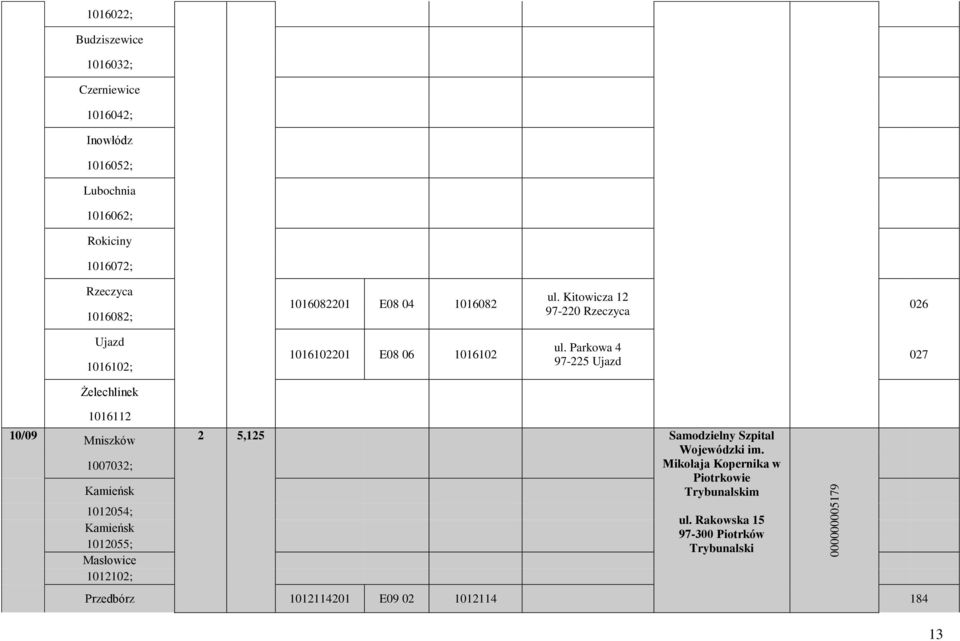 Parkowa 4 97-225 Ujazd 027 Żelechlinek 10/09 1016112 Mniszków 1007032; Kamieńsk 1012054; Kamieńsk 1012055; Masłowice 1012102; 2 5,125