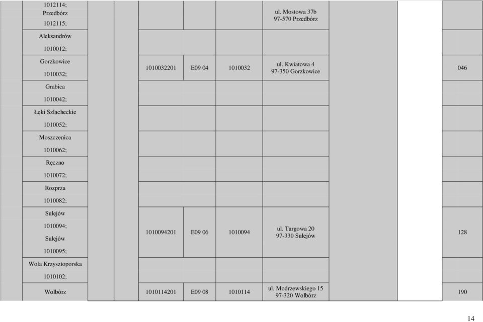 Kwiatowa 4 97-350 Gorzkowice 046 Grabica 1010042; Łęki Szlacheckie 1010052; Moszczenica 1010062; Ręczno 1010072;