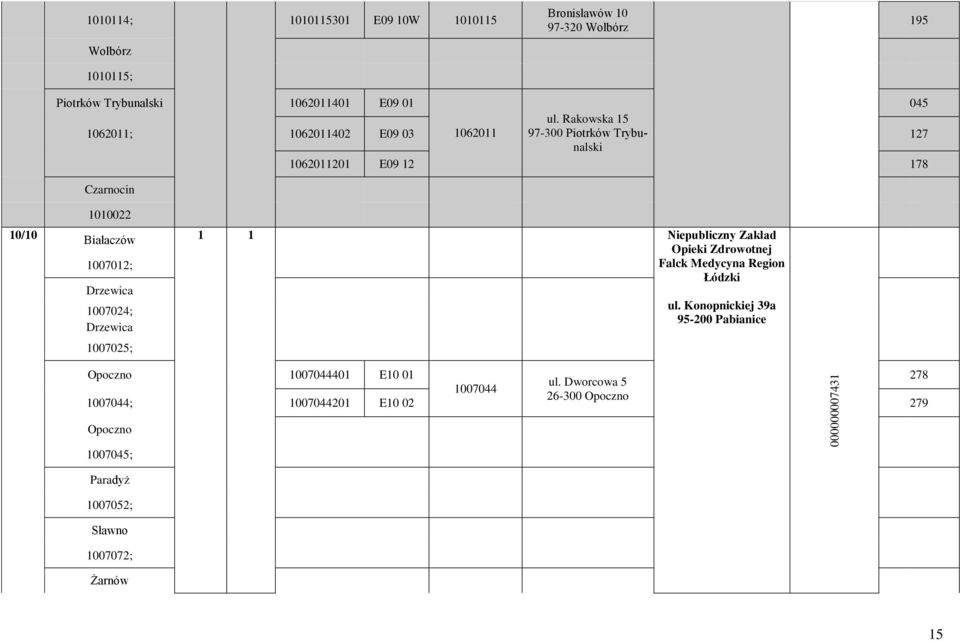Rakowska 15 97-300 Piotrków Trybunalski 127 1062011201 E09 12 178 Czarnocin 1010022 10/10 Białaczów 1 1 Niepubliczny Zakład Opieki Zdrowotnej
