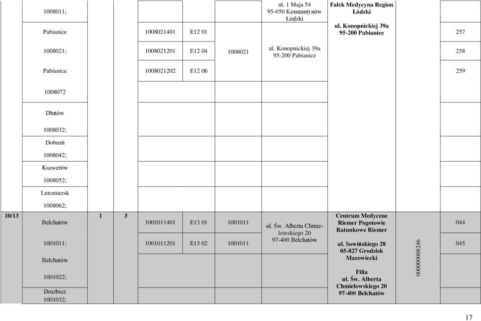 Konopnickiej 39a 95-200 Pabianice 258 Pabianice 1008021202 E12 06 259 1008072 Dłutów 1008032; Dobroń 1008042; Ksawerów 1008052; Lutomiersk 10/13 1008062; Bełchatów 1 3