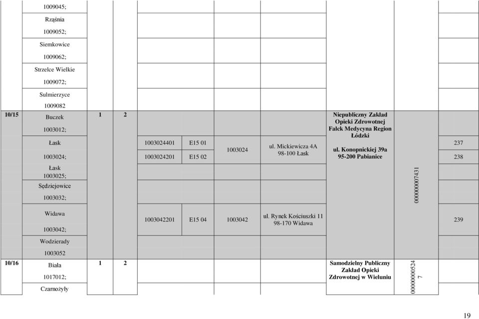 Konopnickiej 39a 98-100 Łask 1003024; 1003024201 E15 02 95-200 Pabianice 238 Łask 1003025; Sędziejowice 1003032; 000000007431 Widawa 1003042;