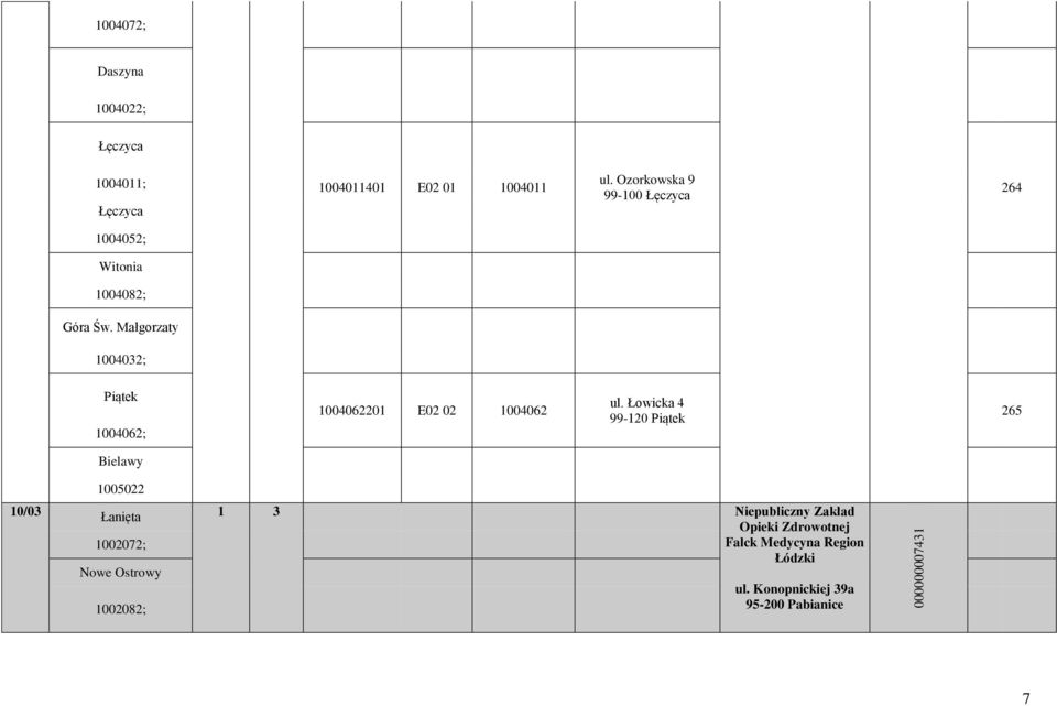 Małgorzaty 1004032; Piątek 1004062; 1004062201 E02 02 1004062 ul.