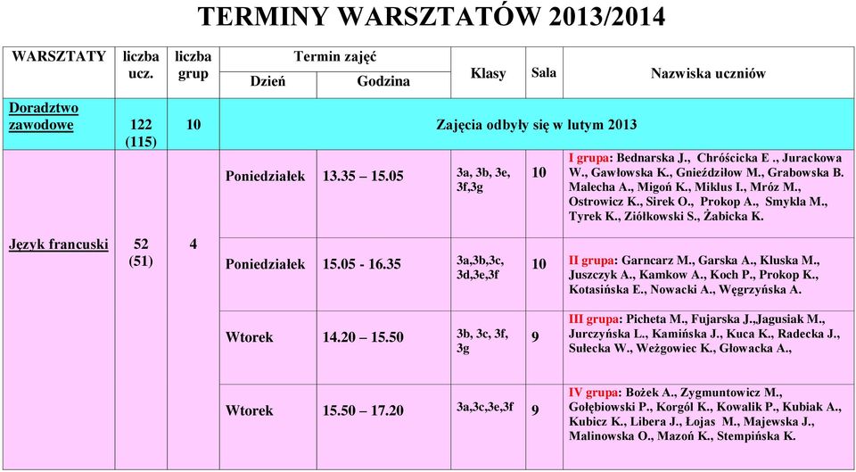 , Tyrek K., Ziółkowski S., Żabicka K. Język francuski 52 (51) 4 Poniedziałek 15.05-16.5 a,b,c, d,e,f 10 II grupa: Garncarz M., Garska A., Kluska M., Juszczyk A., Kamkow A., Koch P., Prokop K.