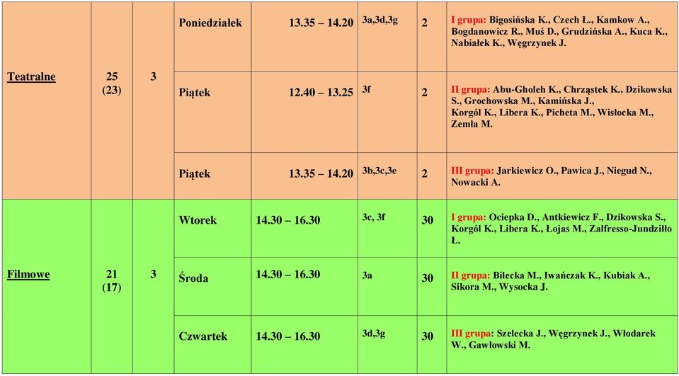 20 b,c,e 2 III grupa: Jarkiewicz O., Pawica J., Niegud N., Nowacki A. 14.0 16.0 c, f 0 I grupa: Ociepka D., Antkiewicz F., Dzikowska S., Korgól K., Libera K., Łojas M.