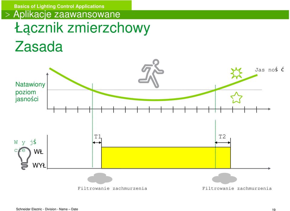 22 23 0 1 2 3 4 5 6 7 9 10 11 W y jś cie WŁ WYŁ T1