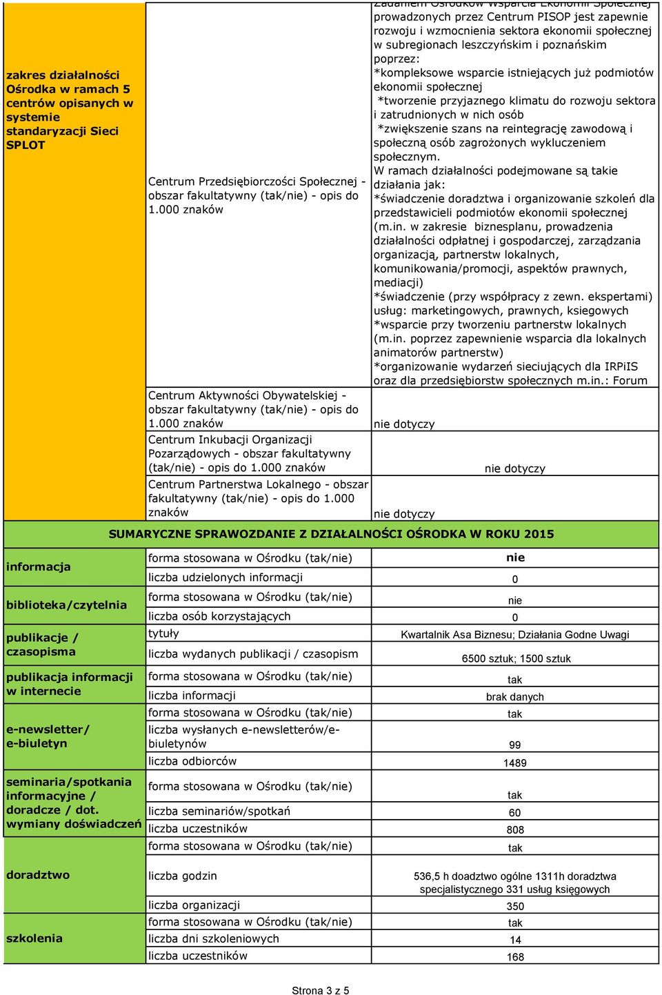 znaków Centrum Inkubacji Organizacji Pozarządowych - obszar fakultatywny (/) - opis do 1. znaków Centrum Partnerstwa Lokalnego - obszar fakultatywny (/) - opis do 1.