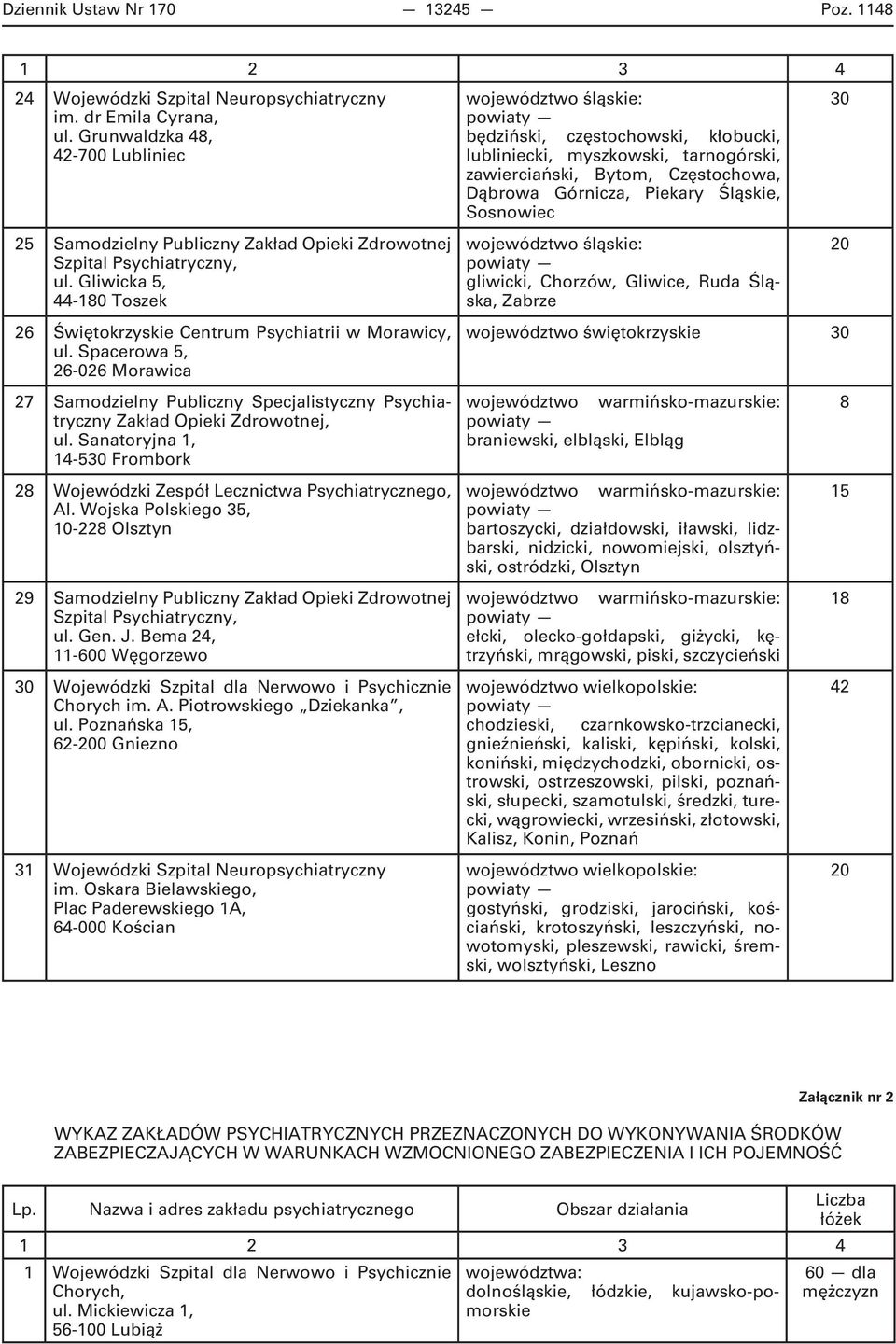 Spacerowa 5, 26-026 Morawica 27 Samodzielny Publiczny Specjalistyczny Psychiatryczny Zakład Opieki Zdrowotnej, ul. Sanatoryjna 1, 14-5 Frombork 28 Wojewódzki Zespół Lecznictwa Psychiatrycznego, Al.