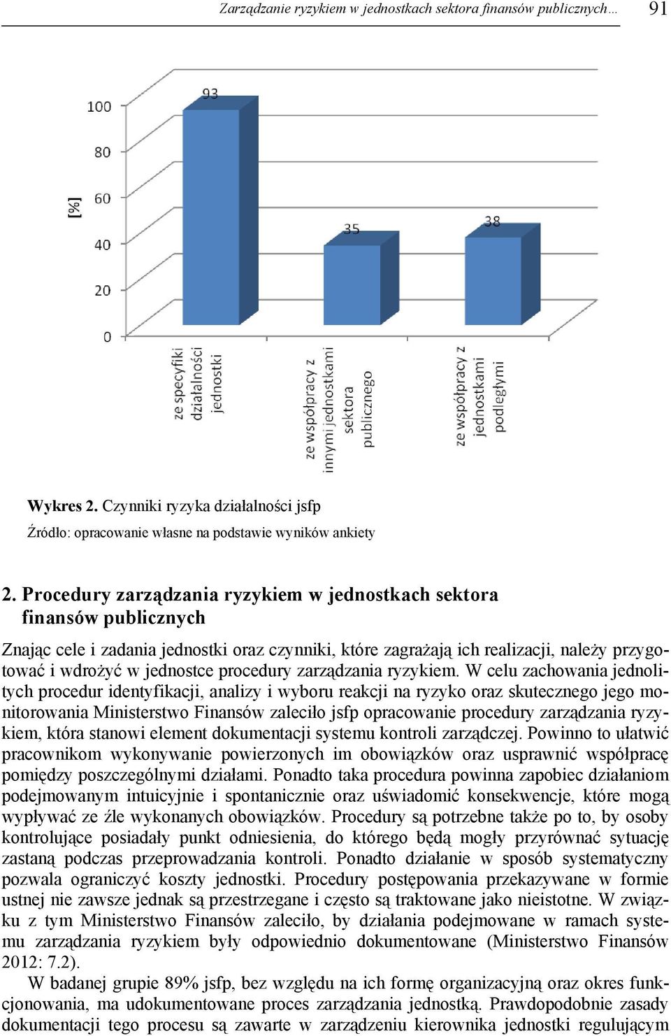 procedury zarządzania ryzykiem.