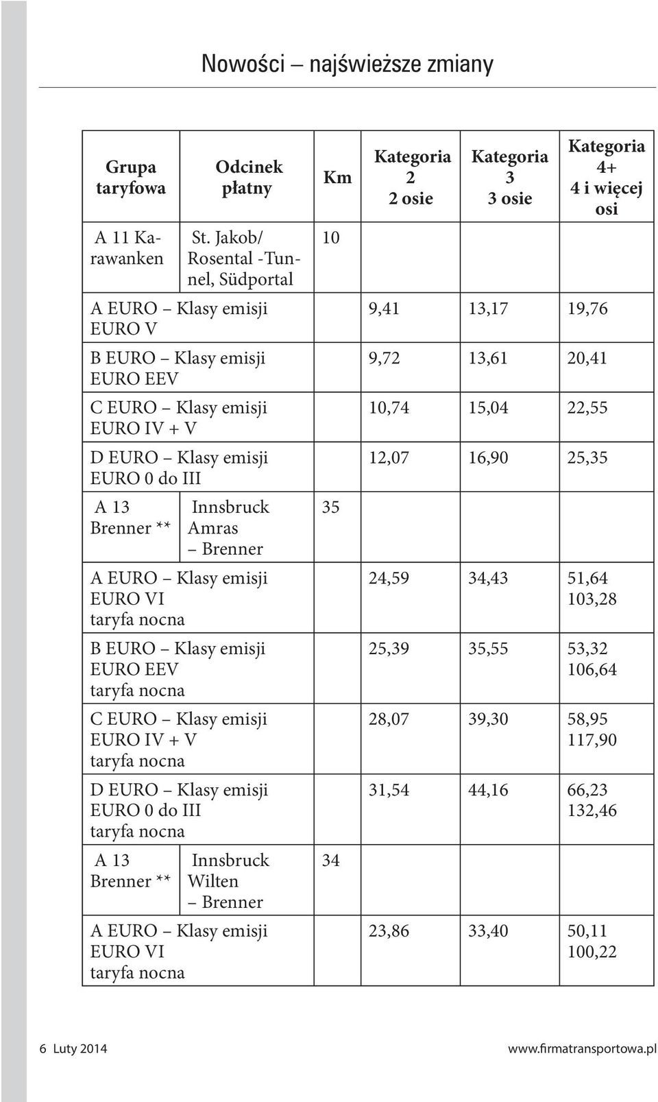 EURO Klasy emisji EURO VI taryfa nocna B EURO Klasy emisji EURO EEV taryfa nocna C EURO Klasy emisji EURO IV + V taryfa nocna D EURO Klasy emisji EURO 0 do III taryfa nocna A 13 Brenner ** Innsbruck