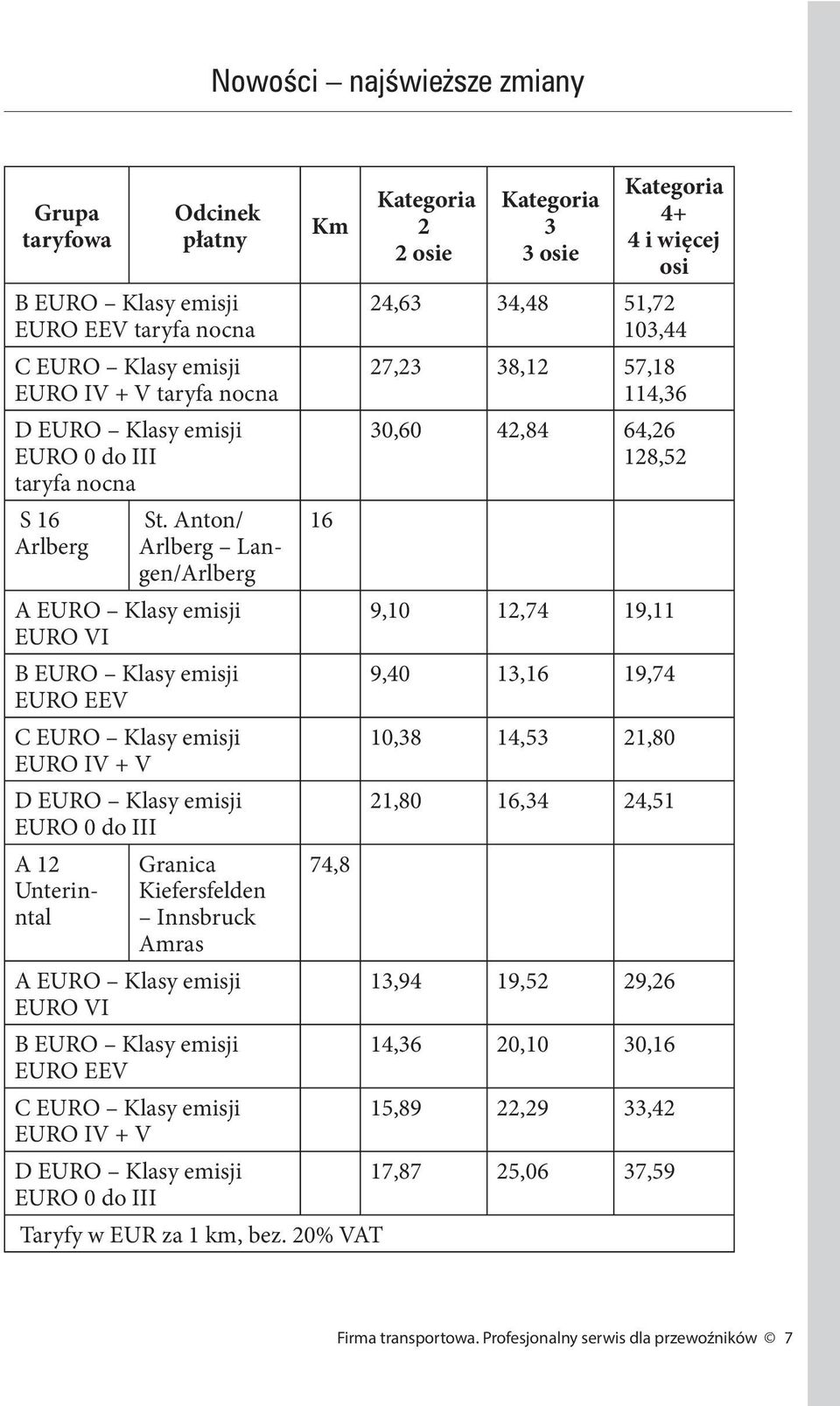 Anton/ Arlberg Langen/Arlberg A EURO Klasy emisji EURO VI B EURO Klasy emisji EURO EEV C EURO Klasy emisji EURO IV + V D EURO Klasy emisji EURO 0 do III A 12 Unterinntal Granica Kiefersfelden