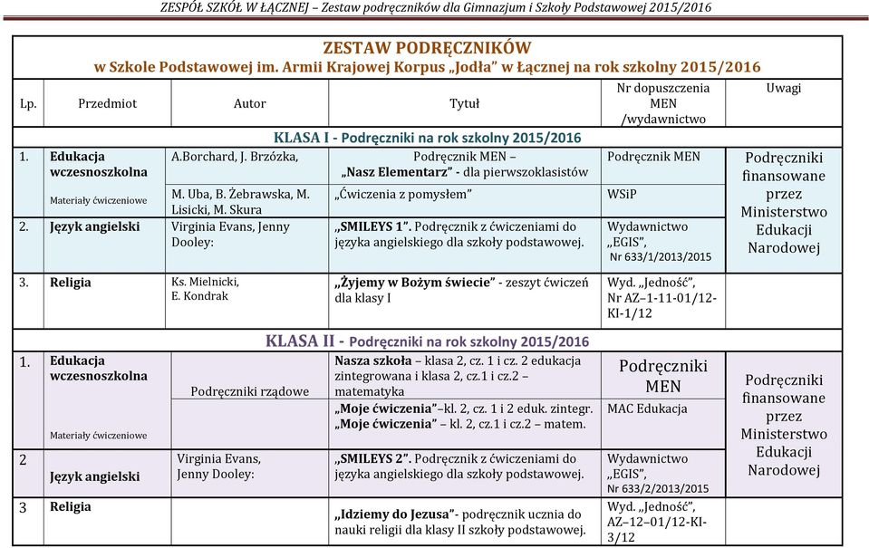 Brzózka, Podręcznik MEN Nasz Elementarz - dla pierwszoklasistów Ćwiczenia z pomysłem,,smileys 1. Podręcznik z ćwiczeniami do języka angielskiego dla szkoły podstawowej.