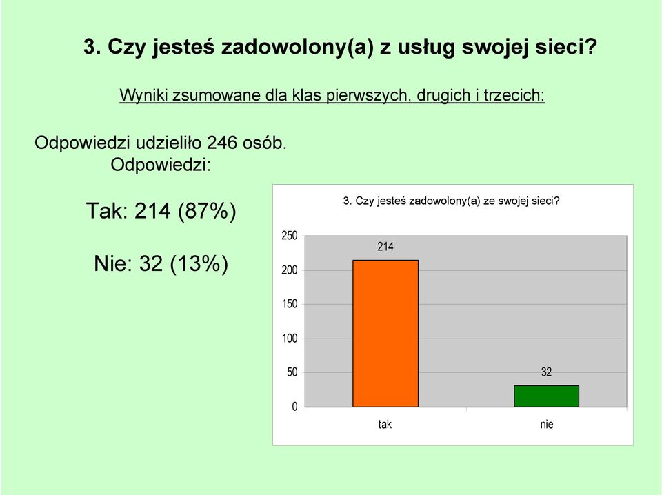 udzieliło 246 osób.