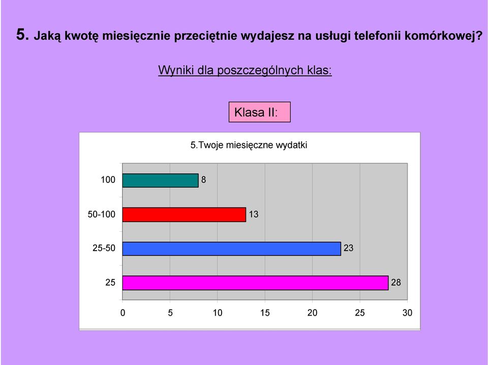 Twoje 5.Twoje miesięczne wydatki.