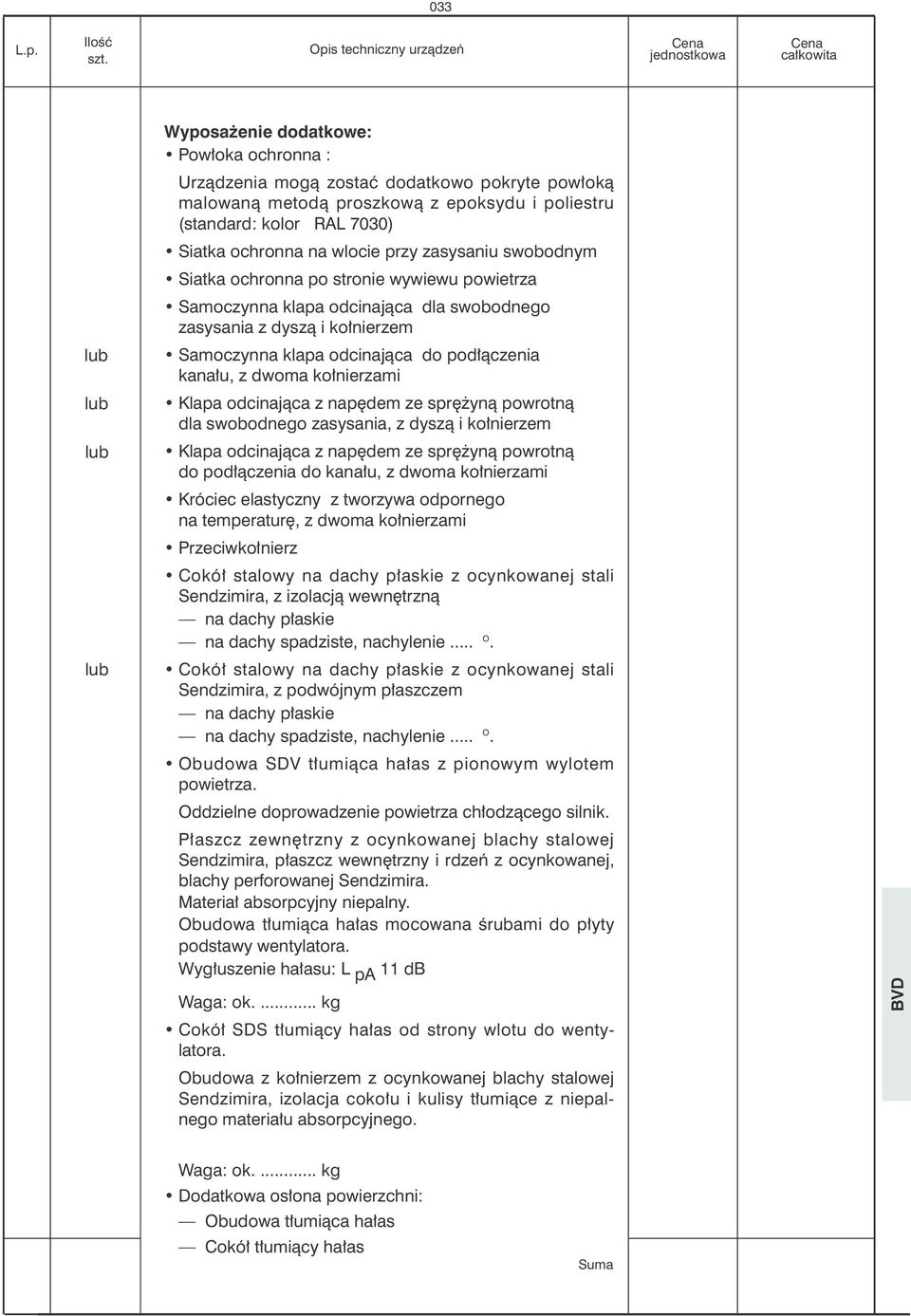 (standard: kolor RAL 7030) Siatka ochronna na wlocie zasysaniu swobodnym Siatka ochronna po stronie wywiewu powietrza Samoczynna klapa odcinaj¹ca dla go zasysania z dysz¹ i ko³nierzem Samoczynna