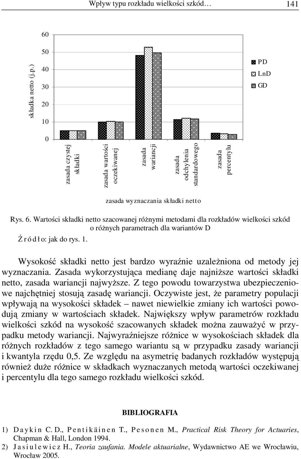 Z tego powodu towarzystwa ubezpieczeniowe najchętniej stosują zasadę wariancji.