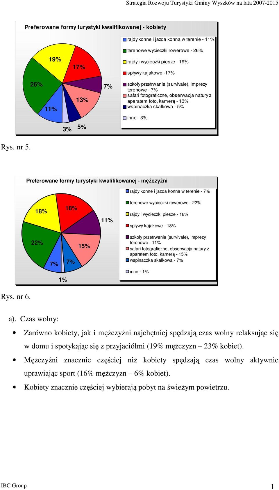 inne - 3% 3% 5% Rys. nr 5.