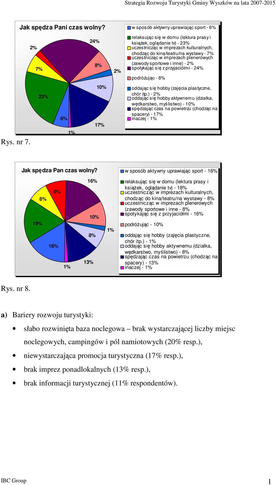 uczestnicząc w imprezach plenerwych (zawdy sprtwe i inne) - 2% sptykając się z przyjaciółmi - 24% pdróŝując - 8% Rys. nr 7. 23% 6% 1% 10% 17% ddając się hbby (zajęcia plastyczne, chór itp.