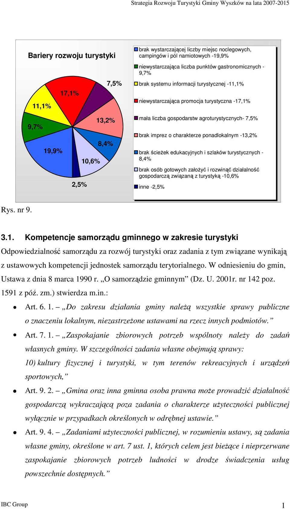 7,5% brak imprez charakterze pnadlkalnym -13,2% brak ścieŝek edukacyjnych i szlaków turystycznych - 8,4% brak sób gtwych załŝyć i rzwinąć działalnść gspdarczą związaną z turystyką -10,6% inne -2,5%