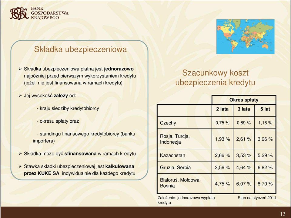 kredytobiorcy (banku importera) Rosja, Turcja, Indonezja 1,93 % 2,61 % 3,96 % Składka moŝe być sfinansowana w ramach kredytu Stawka składki ubezpieczeniowej jest kalkulowana przez KUKE SA