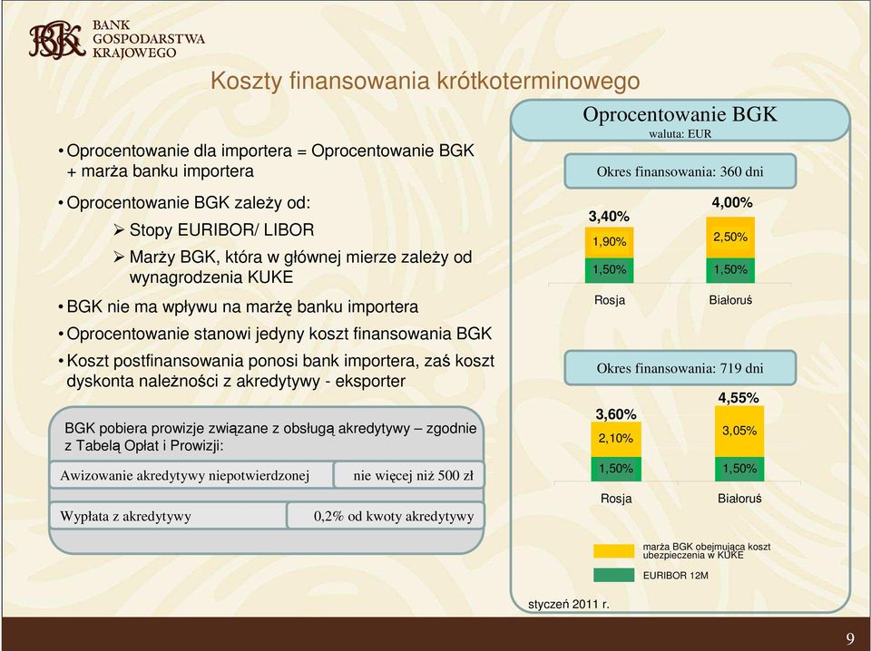 postfinansowania ponosi bank importera, zaś koszt dyskonta naleŝności z akredytywy - eksporter BGK pobiera prowizje związane z obsługą akredytywy zgodnie z Tabelą Opłat i Prowizji: Awizowanie