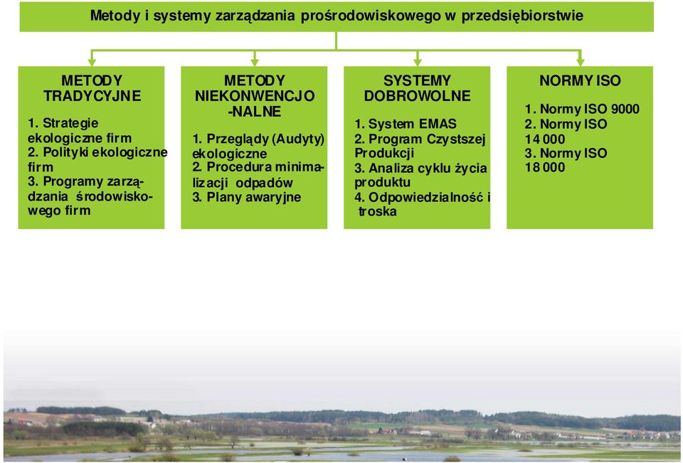 Przeglądy (Audyty) ekologiczne 2. Procedura minimalizacji odpadów 3. Plany awaryjne SYSTEMY DOBROWOLNE 1. System EMAS 2.